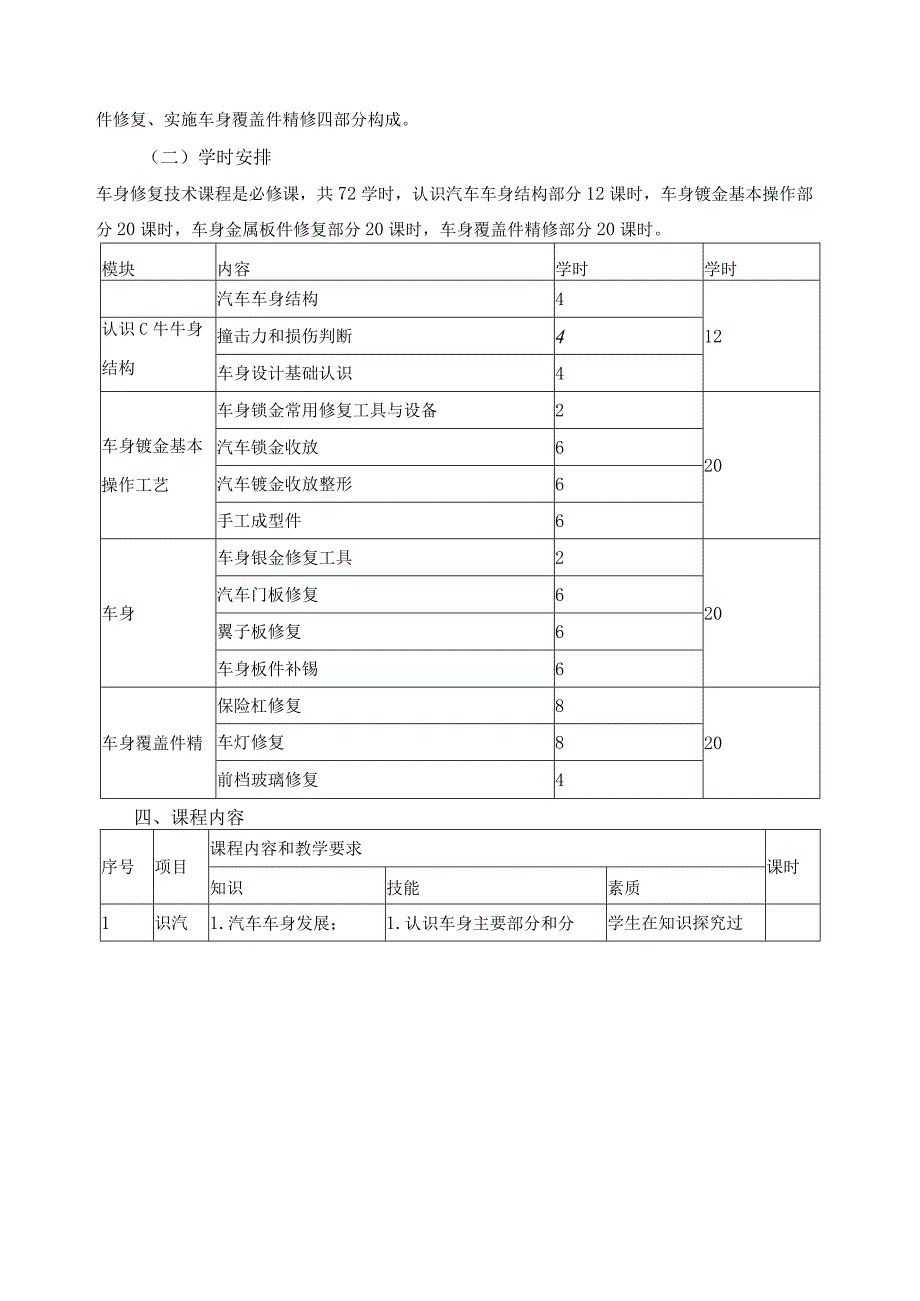 《汽车车身修复技术》课程标准.docx_第3页