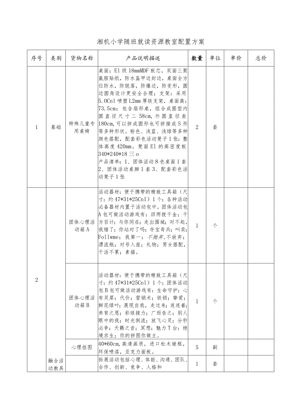 湘机小学随班就读资源教室配置方案.docx_第1页