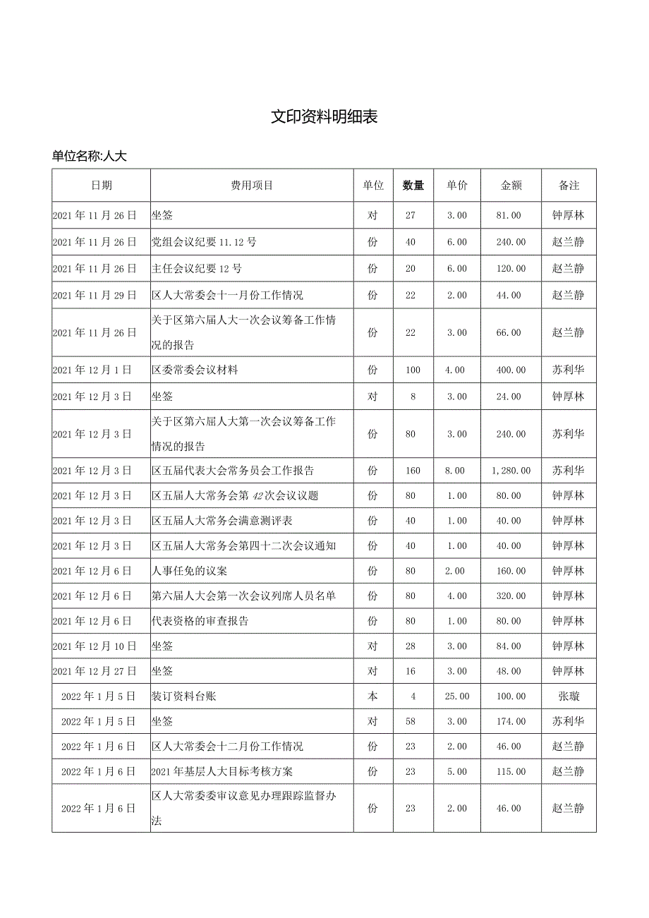 文印资料明细表.docx_第1页