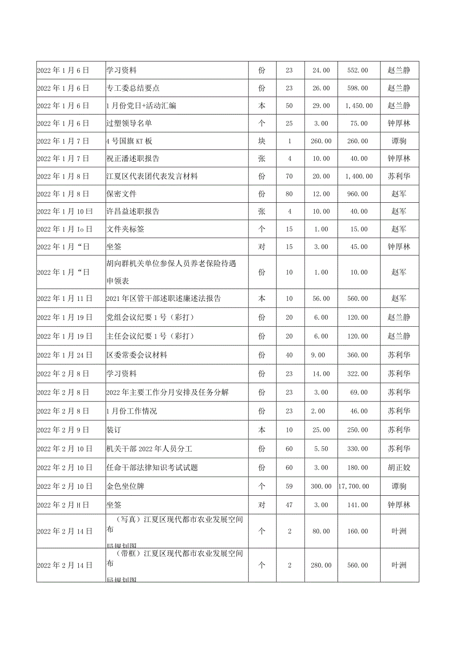 文印资料明细表.docx_第2页