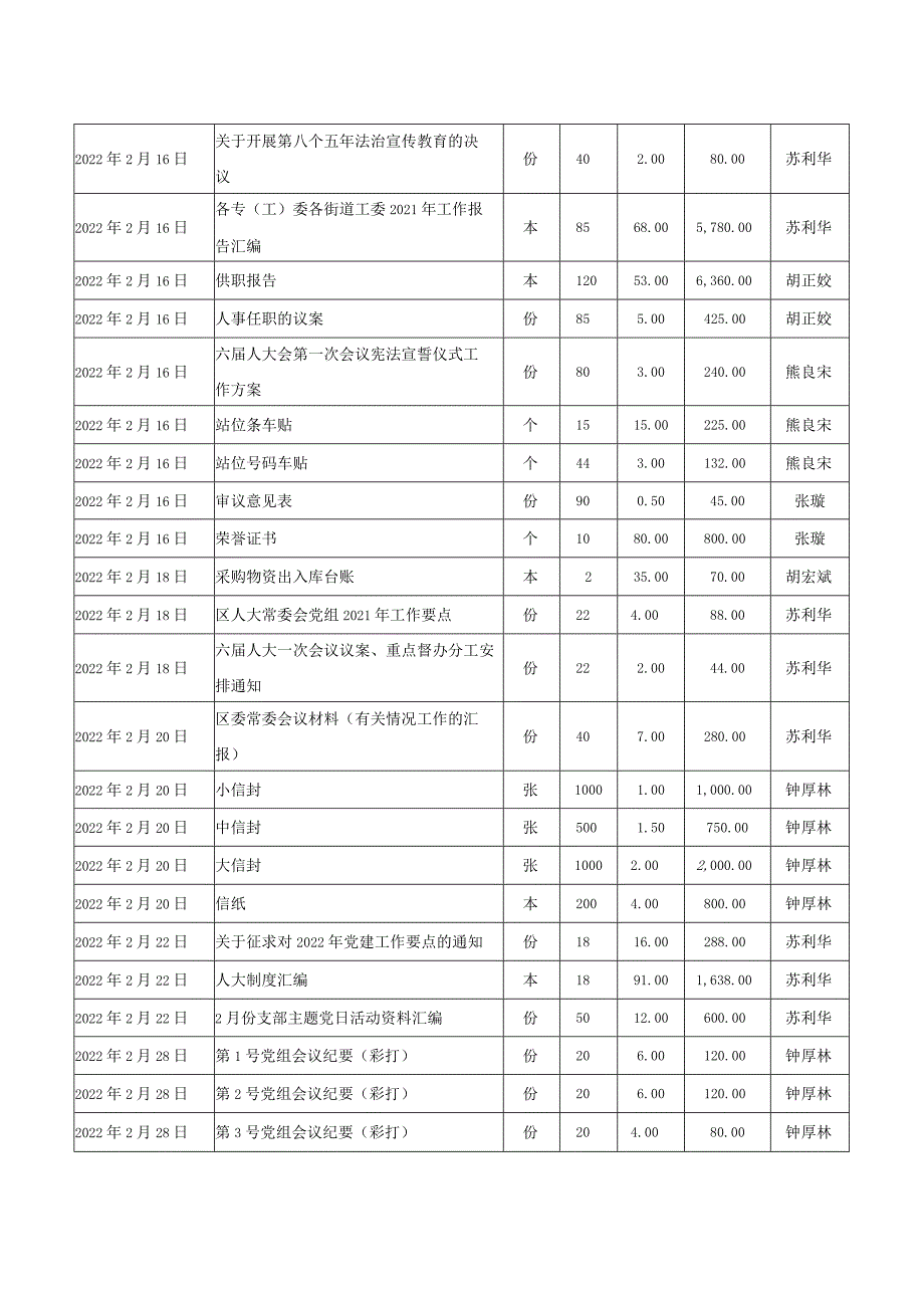 文印资料明细表.docx_第3页