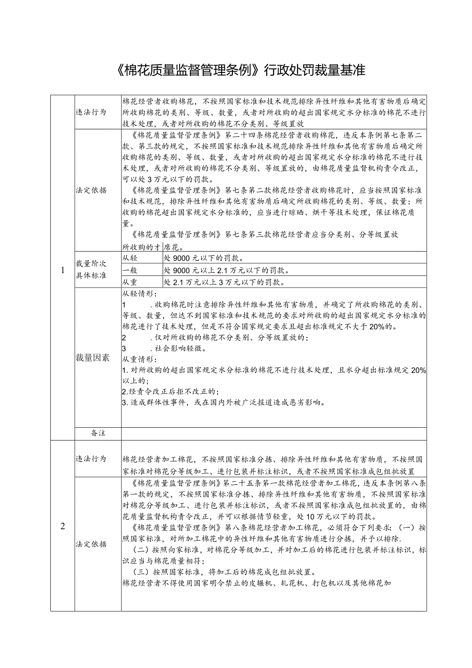 《棉花质量监督管理条例》行政处罚裁量基准.docx_第1页