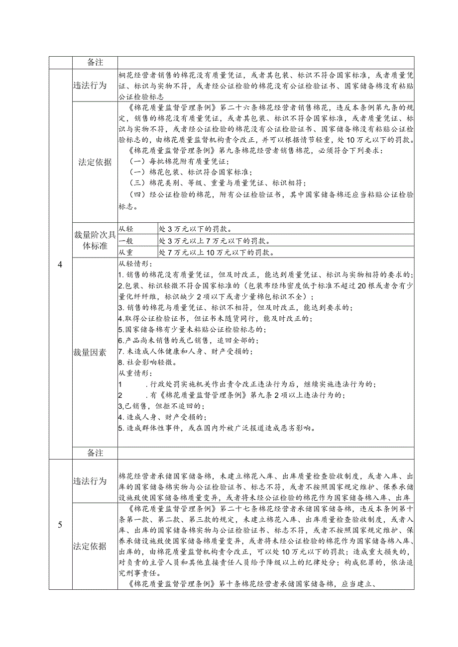 《棉花质量监督管理条例》行政处罚裁量基准.docx_第3页