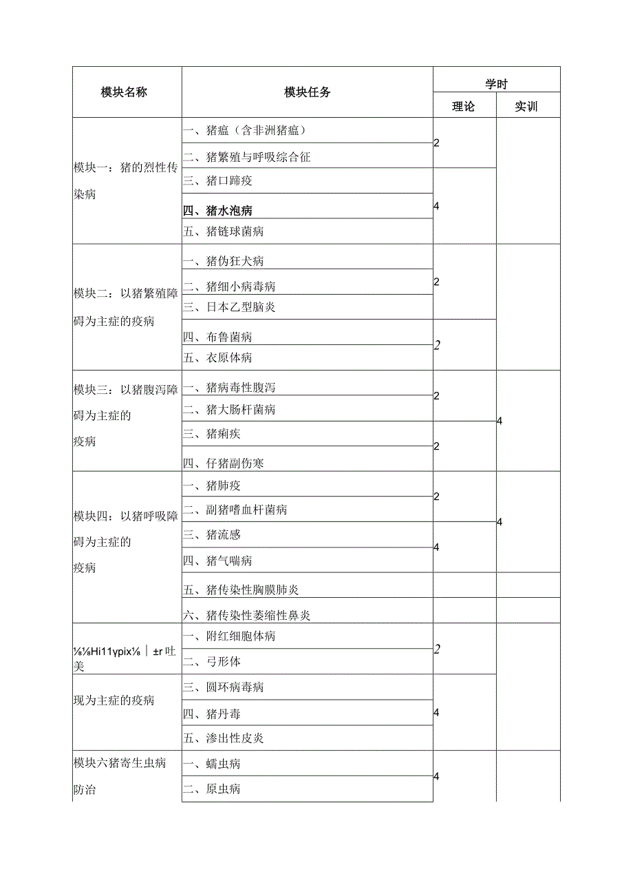 《猪病防治》课程标准.docx_第3页