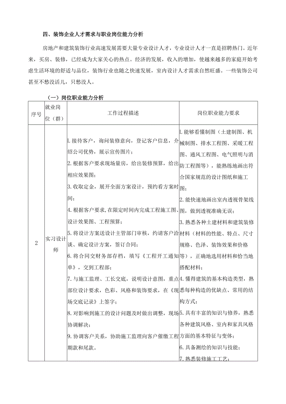 建筑室内设计专业人才需求市场调研报告.docx_第3页