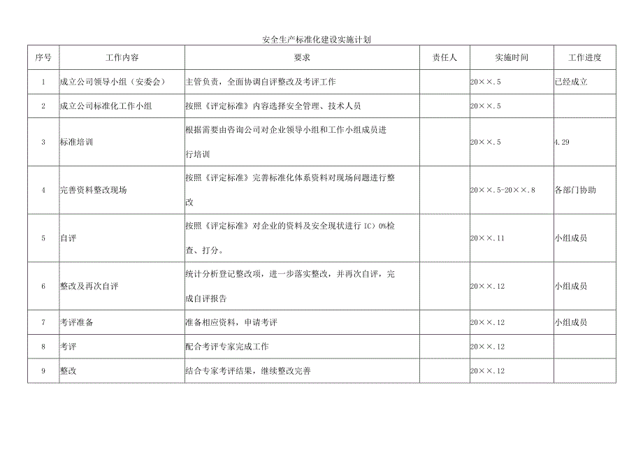 安全标准化工作实施方案及计划.docx_第2页