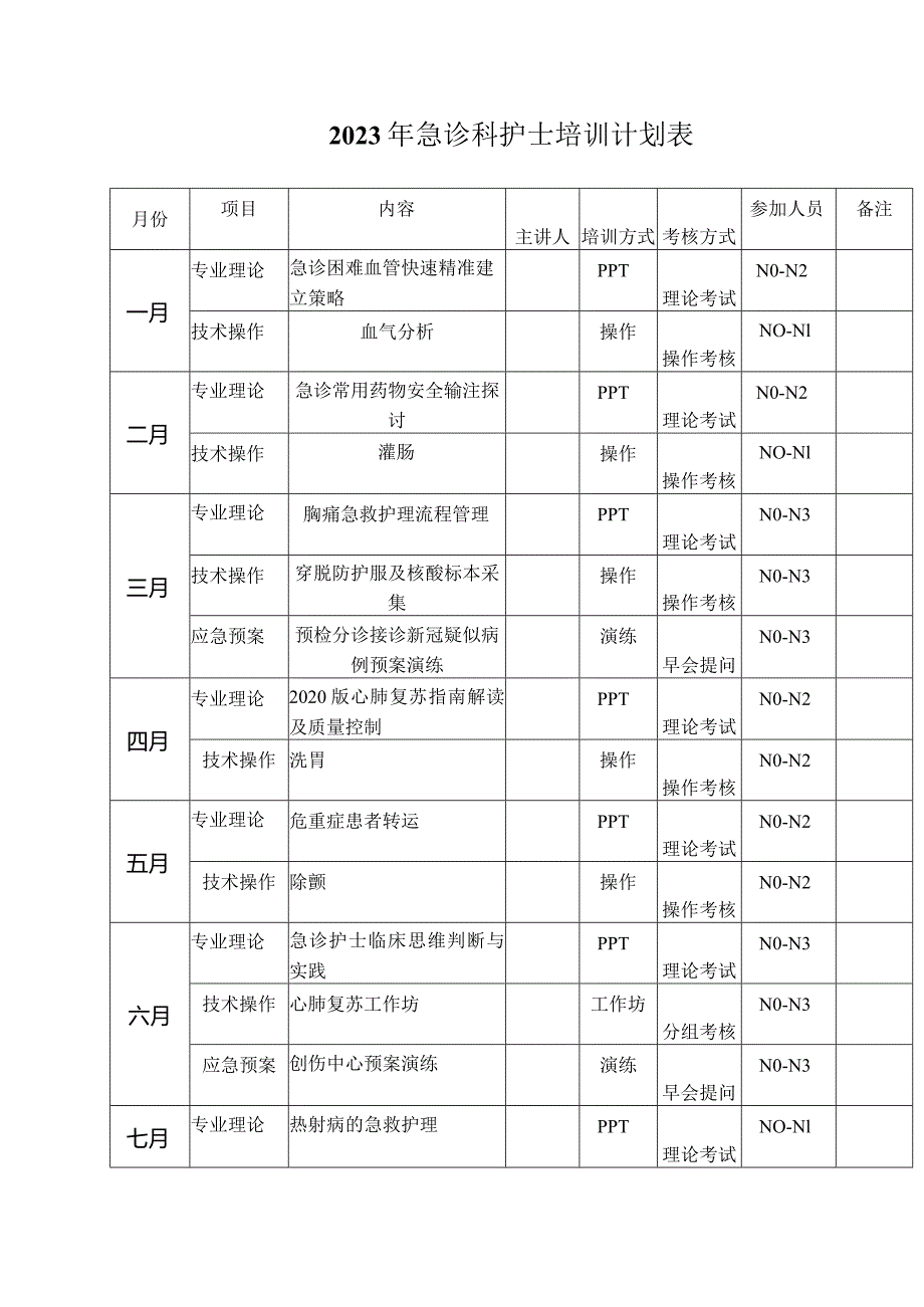 2023年急诊科护士培训计划表.docx_第1页