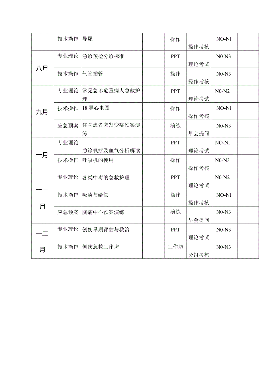 2023年急诊科护士培训计划表.docx_第2页