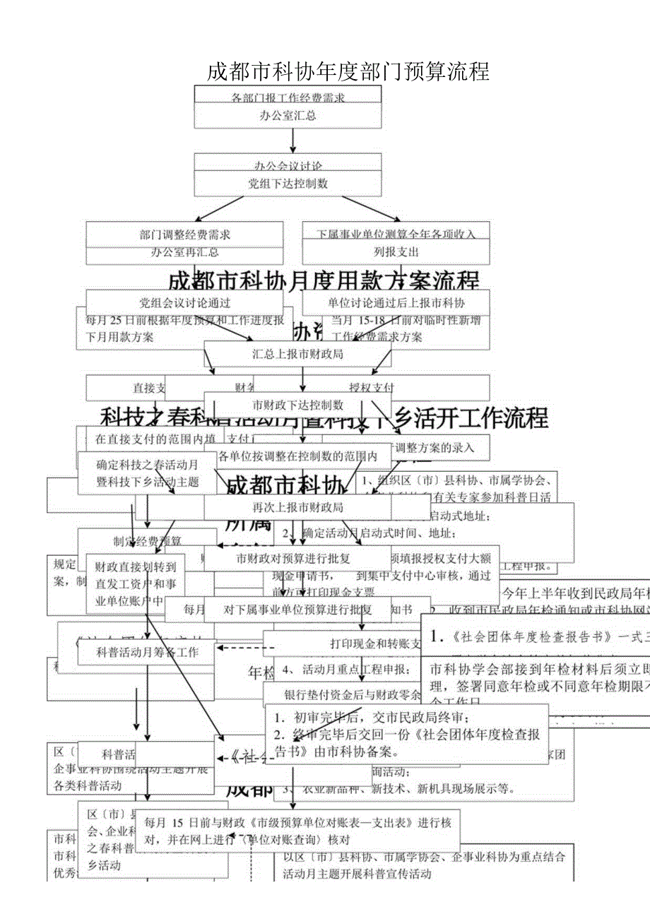 市委-市政府交办重要事项的管理流程.docx_第3页