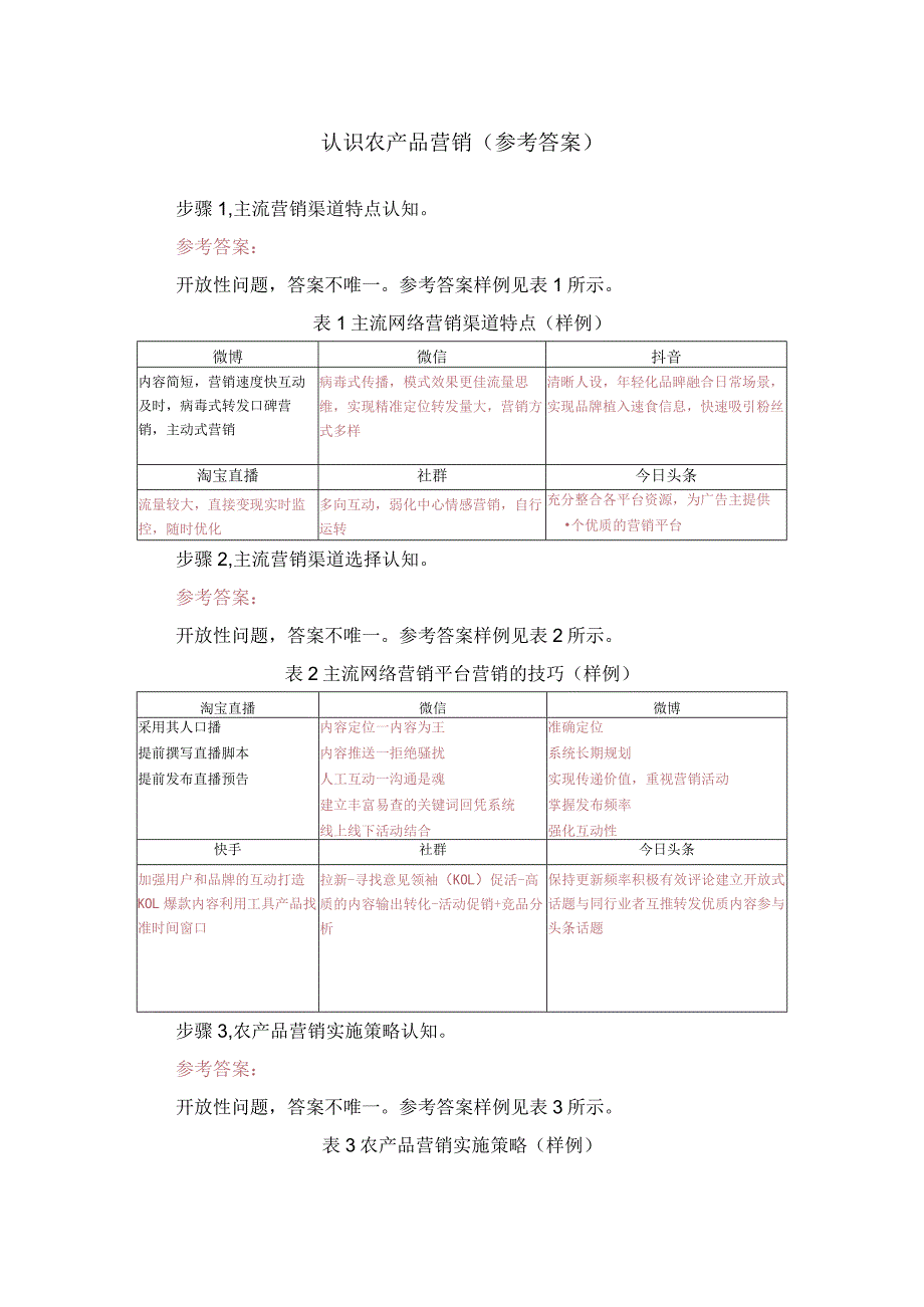 认识农产品营销参考答案.docx_第1页