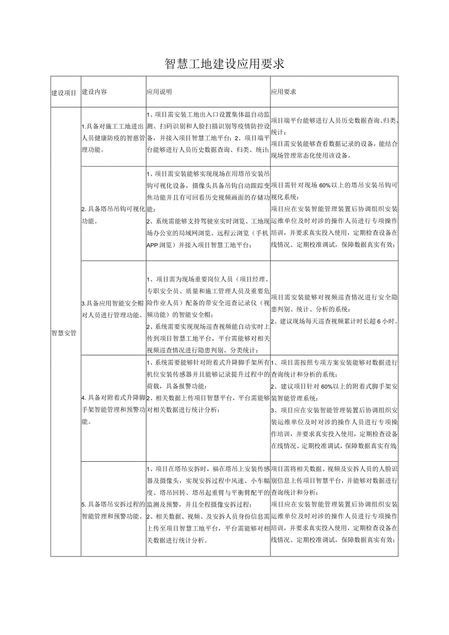 智慧工地建设应用要求.docx_第1页