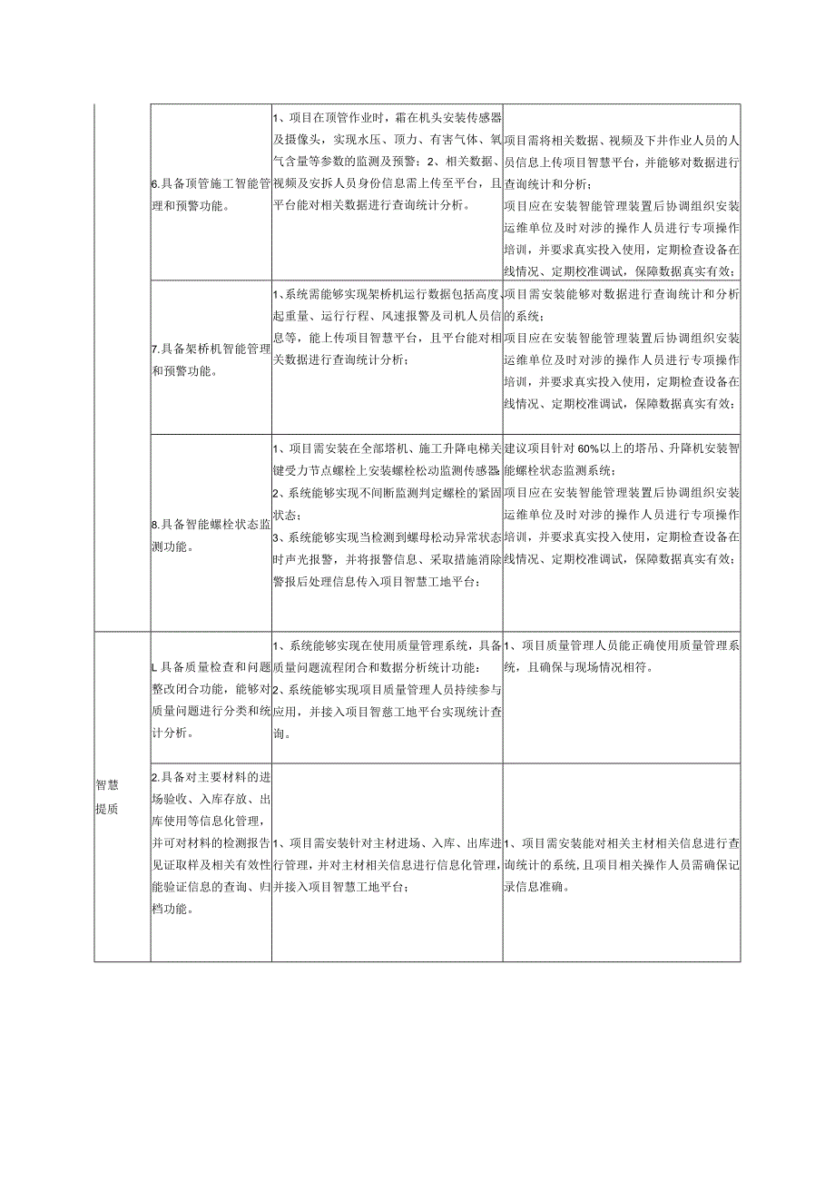 智慧工地建设应用要求.docx_第2页