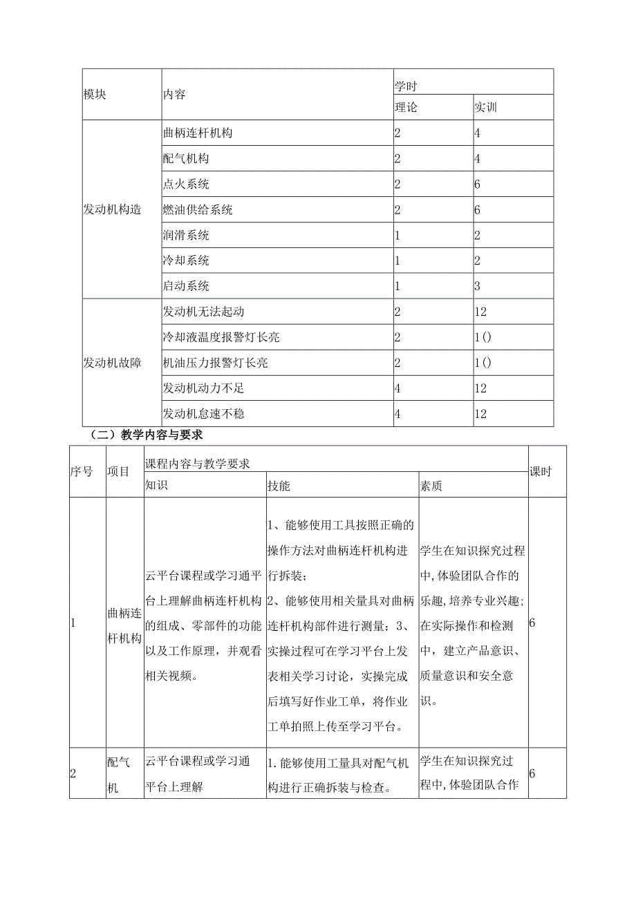 《汽车发动机维修》课程教学计划.docx_第3页