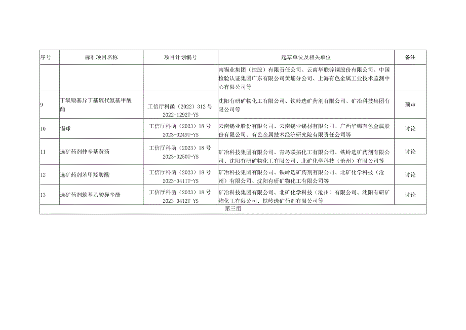 重金属分标委会审定、预审、讨论和任务落实的标准项目.docx_第2页