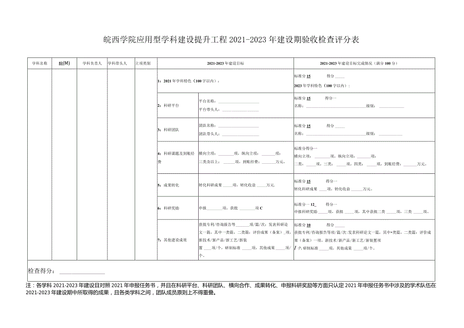 皖西学院应用型学科建设提升工程2021-2023年建设期验收检查评分表.docx_第1页