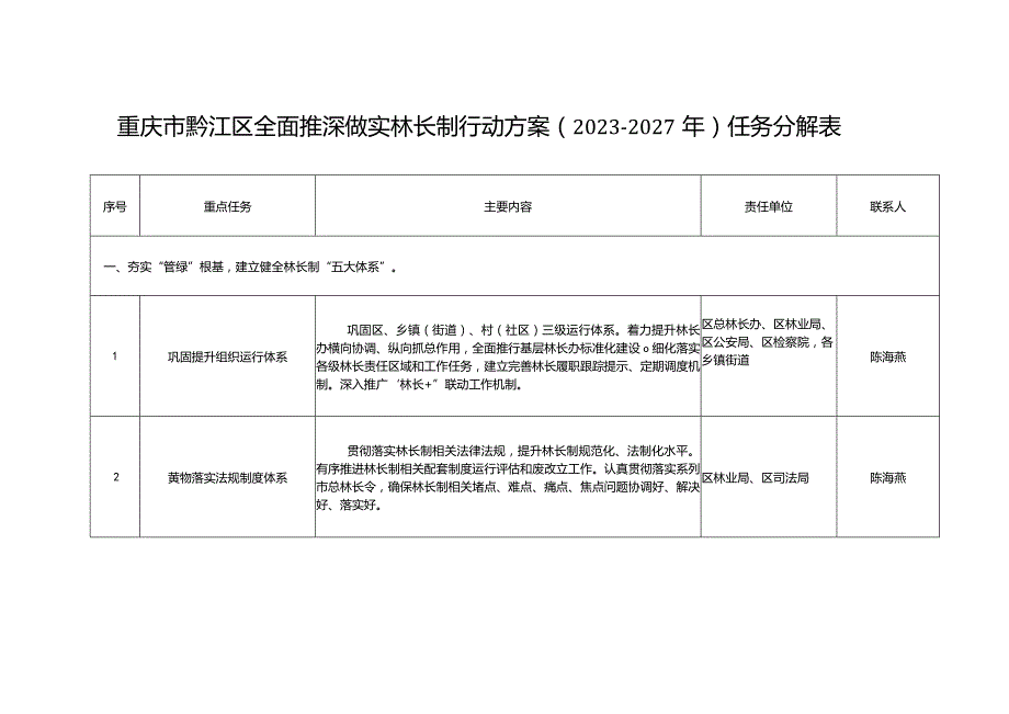 重庆市黔江区全面推深做实林长制行动方案2023—2027年任务分解表.docx_第1页