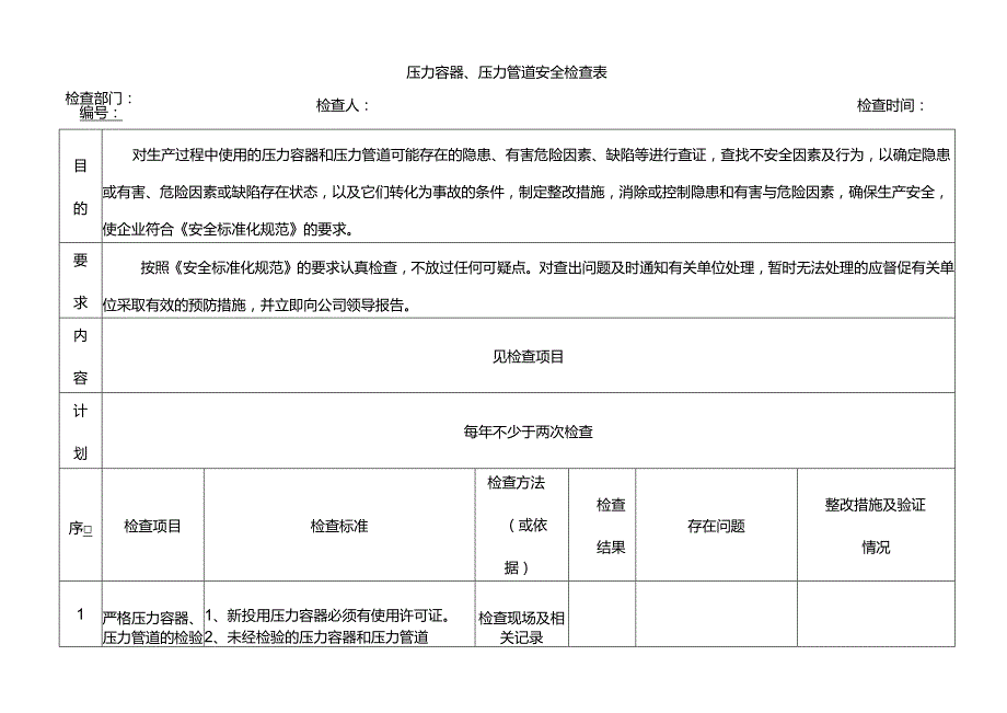 压力容器、压力管道安全检查表.docx_第1页