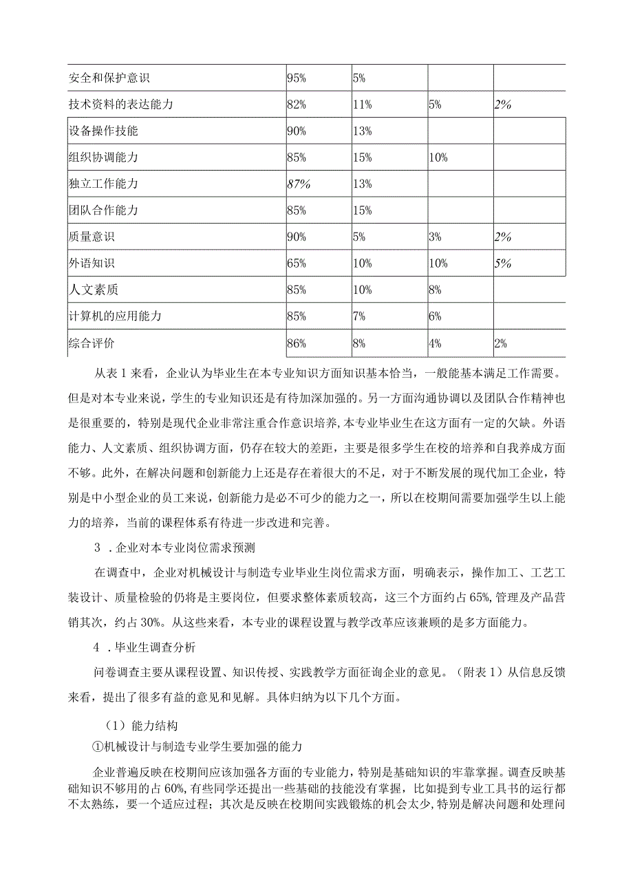 机械设计与制造专业职业岗位调研报告.docx_第2页