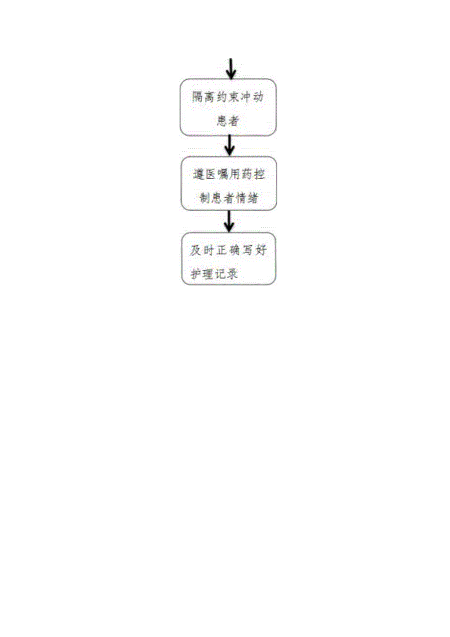 冲动患者防范预案及应急处置流程.docx_第3页