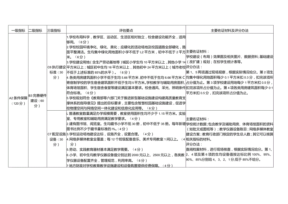 海南省义务教育学校办学质量督导评价指标体系.docx_第3页