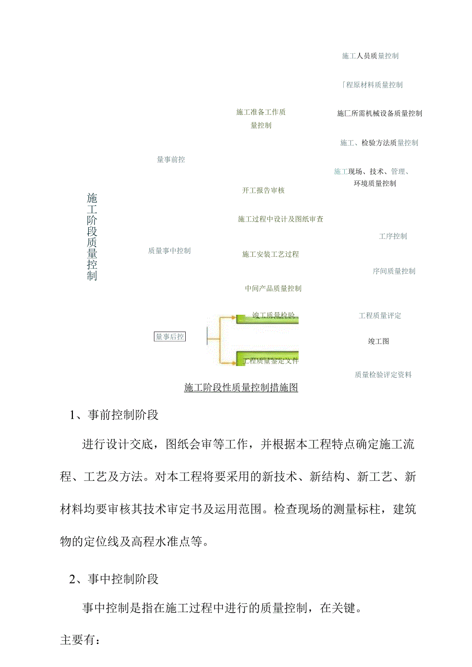 老年养护楼工程施工质量控制措施.docx_第2页