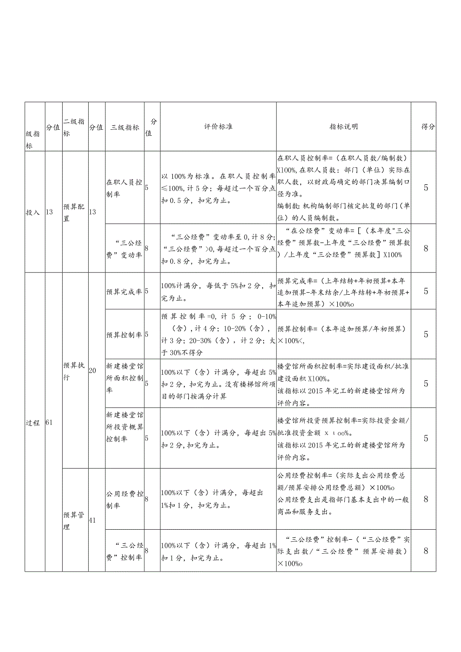 雨花区2019年度部门单位整体支出绩效评价自评报告.docx_第2页