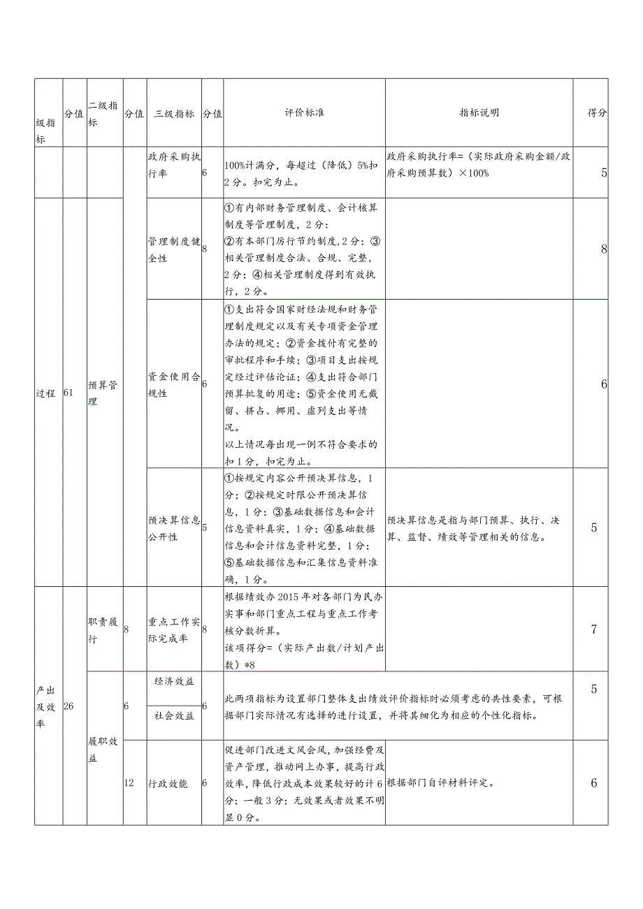 雨花区2019年度部门单位整体支出绩效评价自评报告.docx_第3页