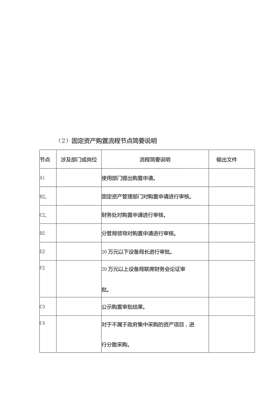 事业单位W局业务层面内部控制资产管理.docx_第3页