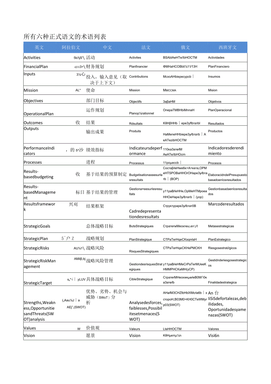 第71号决议术语表.docx_第3页