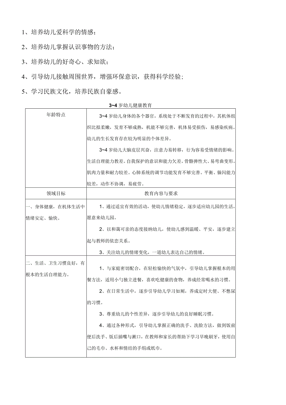 幼儿园五大领域教育和纲要.docx_第3页