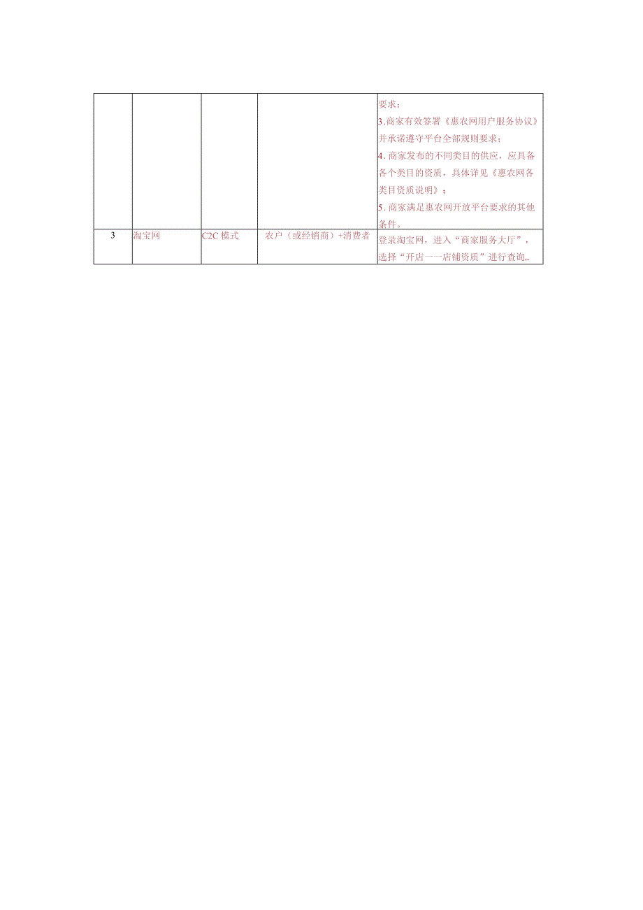 农产品电商模式认知参考答案.docx_第2页