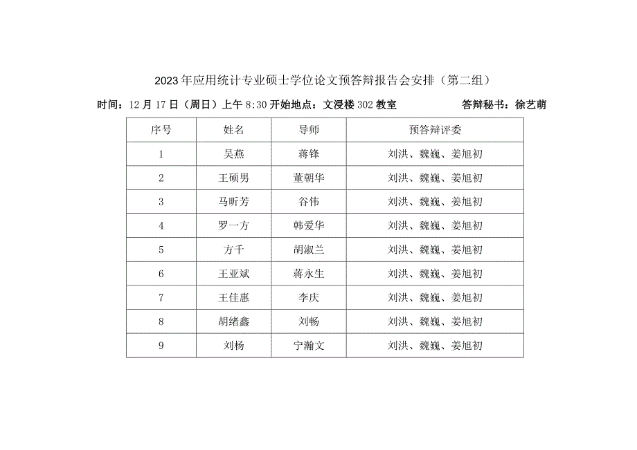 2023年应用统计专业硕士学位论文预答辩报告会安排第一组.docx_第2页