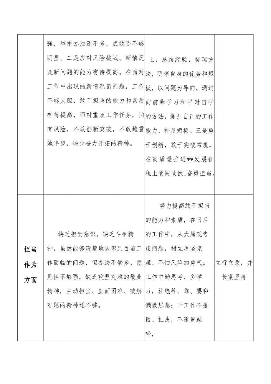 2023年第二批主题教育检视查摆问题清单60条范文.docx_第3页