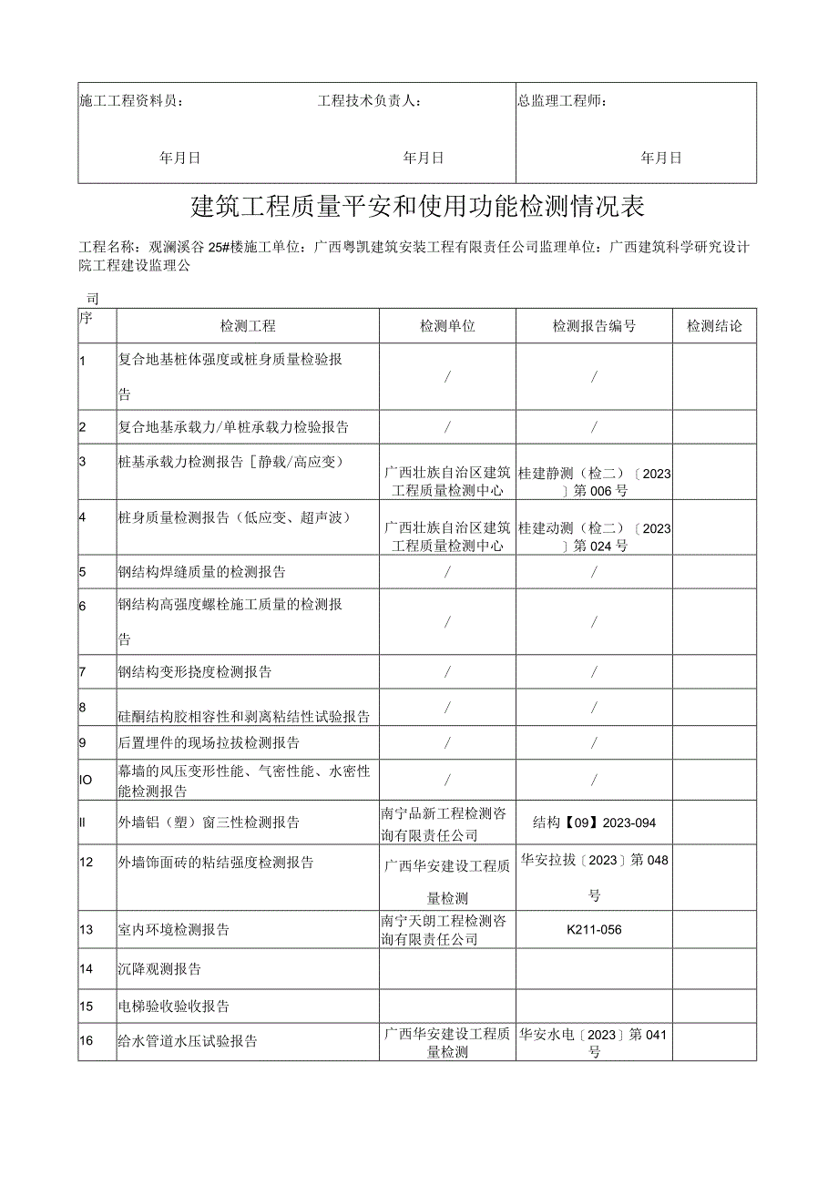 建筑工程质量安全和使用功能检测情况表11.docx_第3页