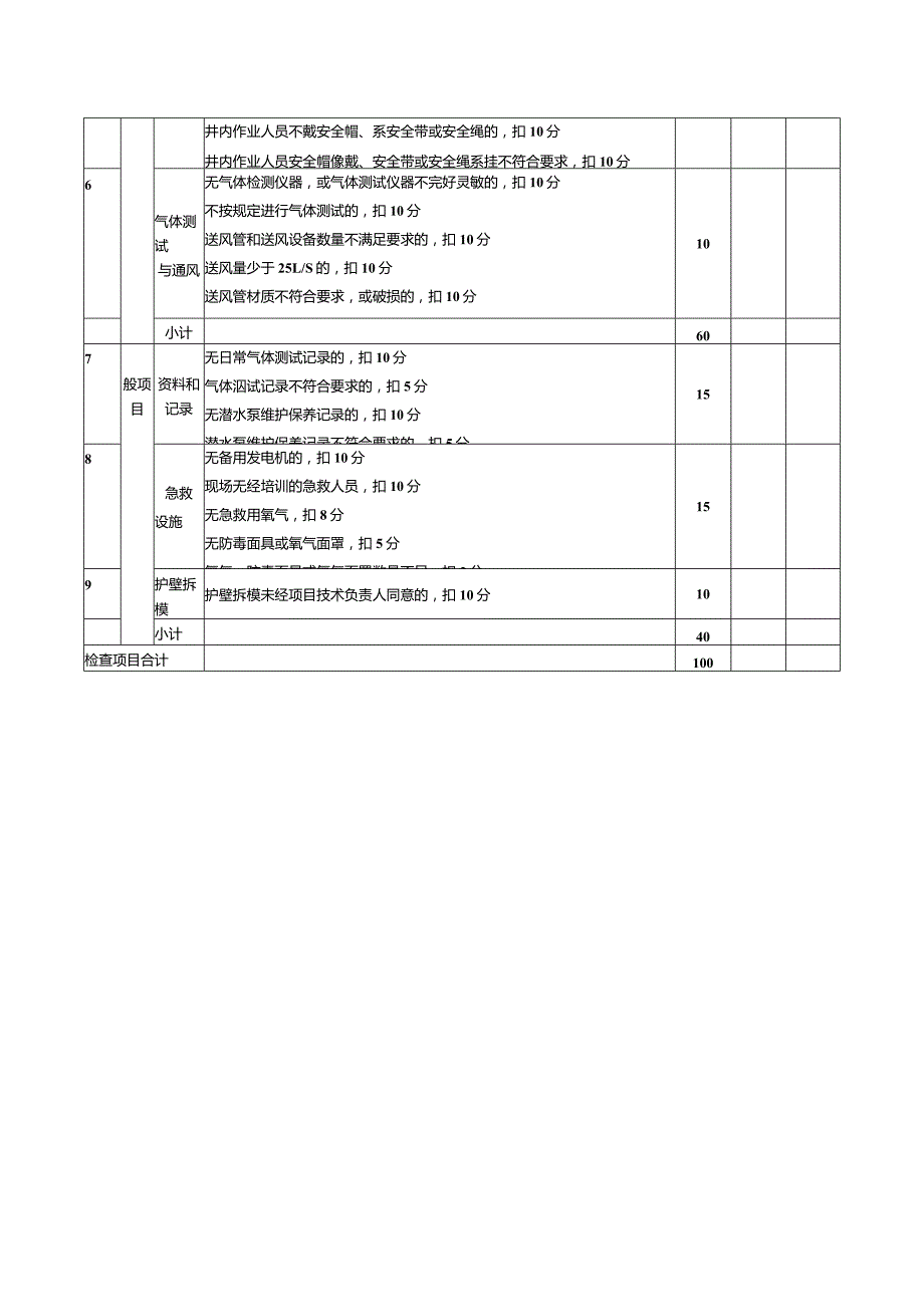 广州市人工挖孔桩安全专项检查评分表.docx_第2页