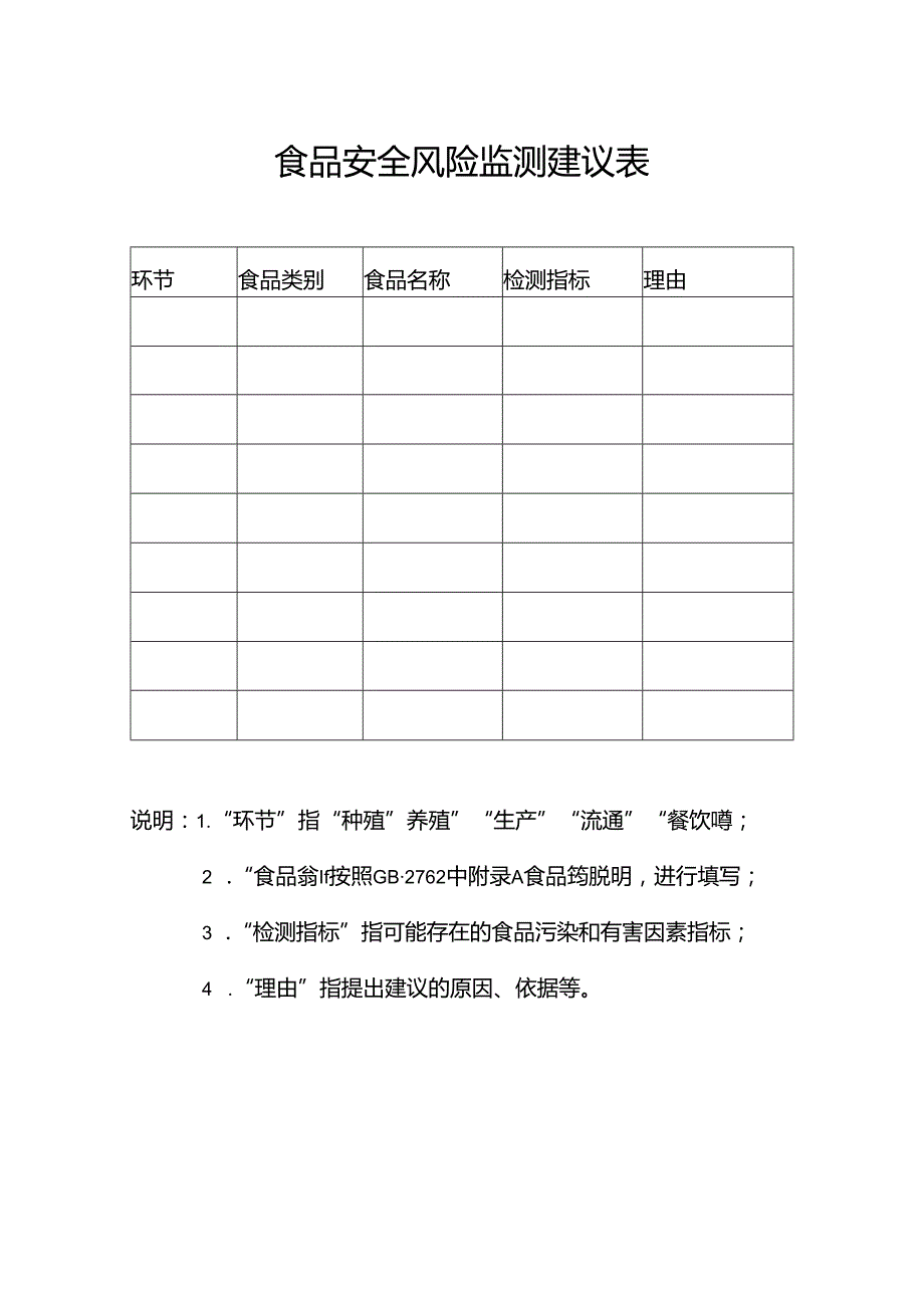 食品安全风险监测建议表.docx_第1页