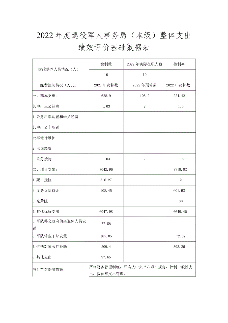 2022年度退役军人事务局本级整体支出绩效评价基础数据表.docx_第1页