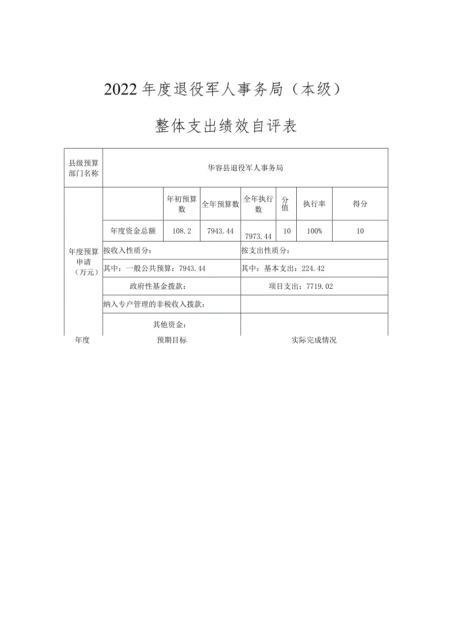 2022年度退役军人事务局本级整体支出绩效评价基础数据表.docx_第3页