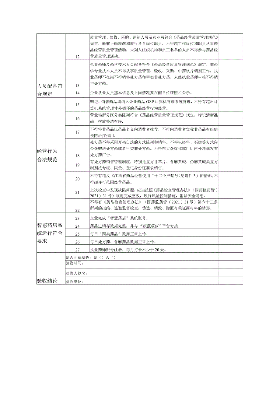 “智慧药店”验收标准表.docx_第2页