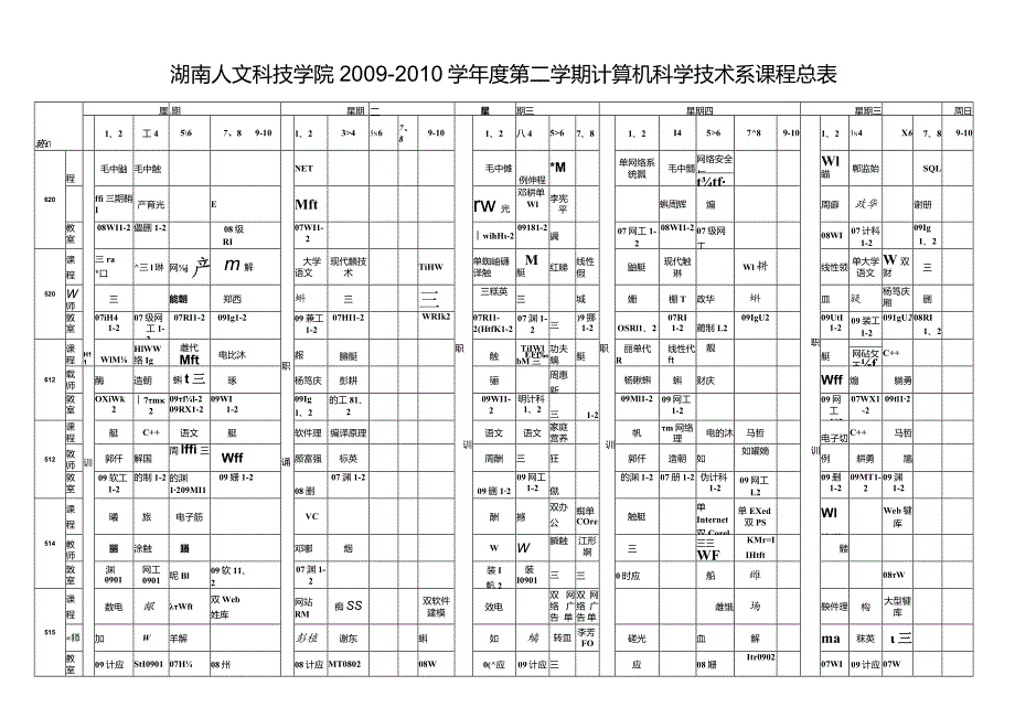 湖南人文科技学院2009~2010学年度第二学期计算机科学技术系课程总表.docx_第1页