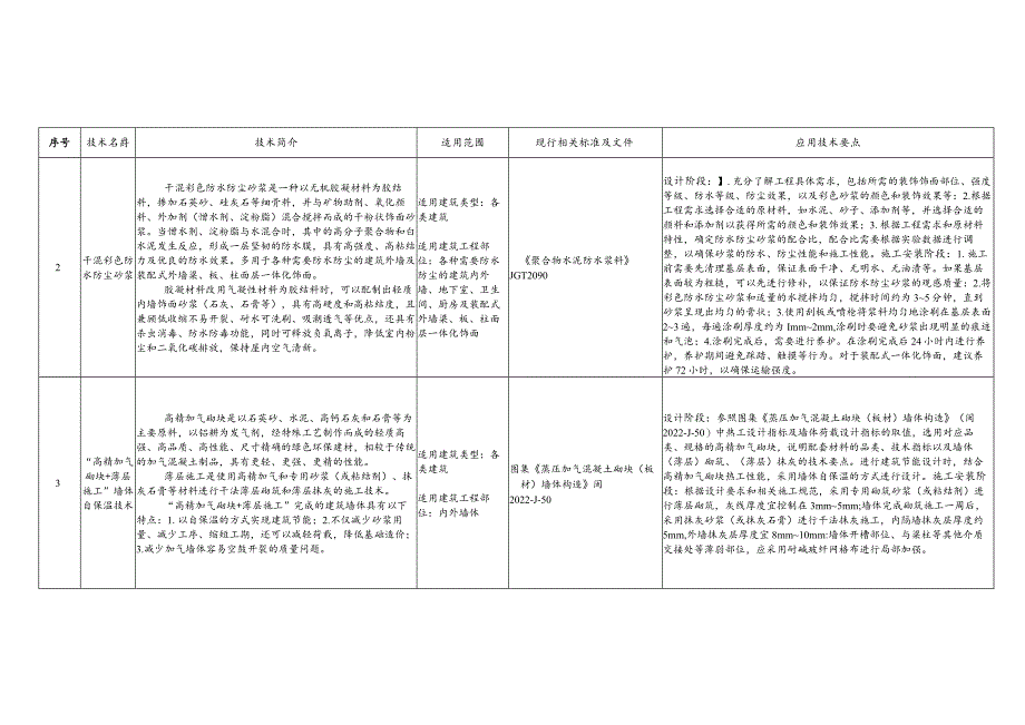 福建省绿色建筑“四新”技术推广目录（2023年）.docx_第2页