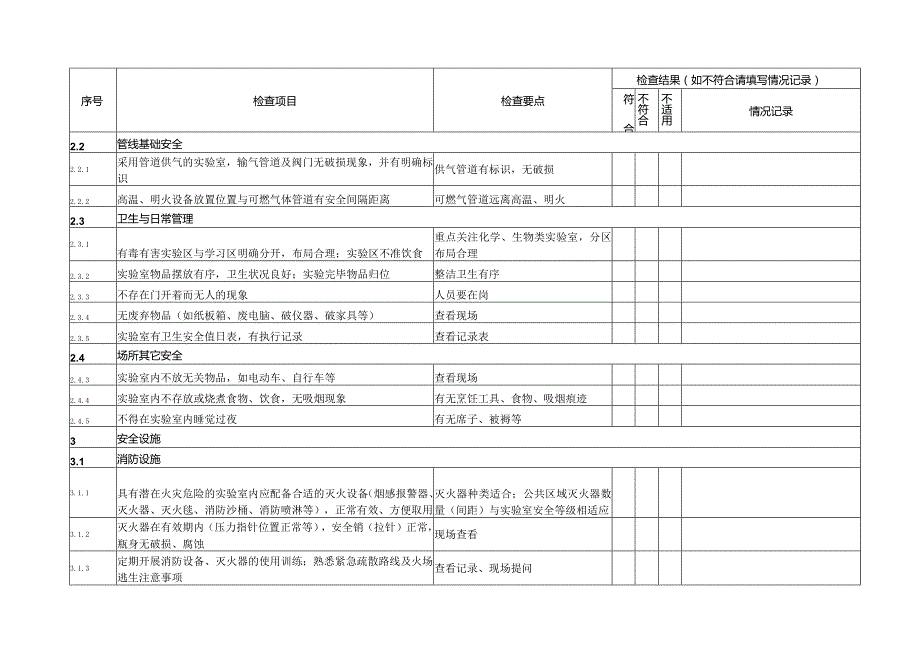 食品科学与营养工程学院实验室安全检查项目表.docx_第2页