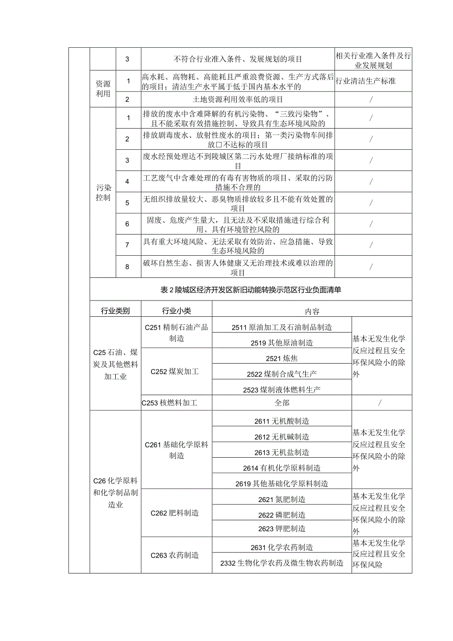 年产500万平水泥防水毯项目环评报告表.docx_第3页