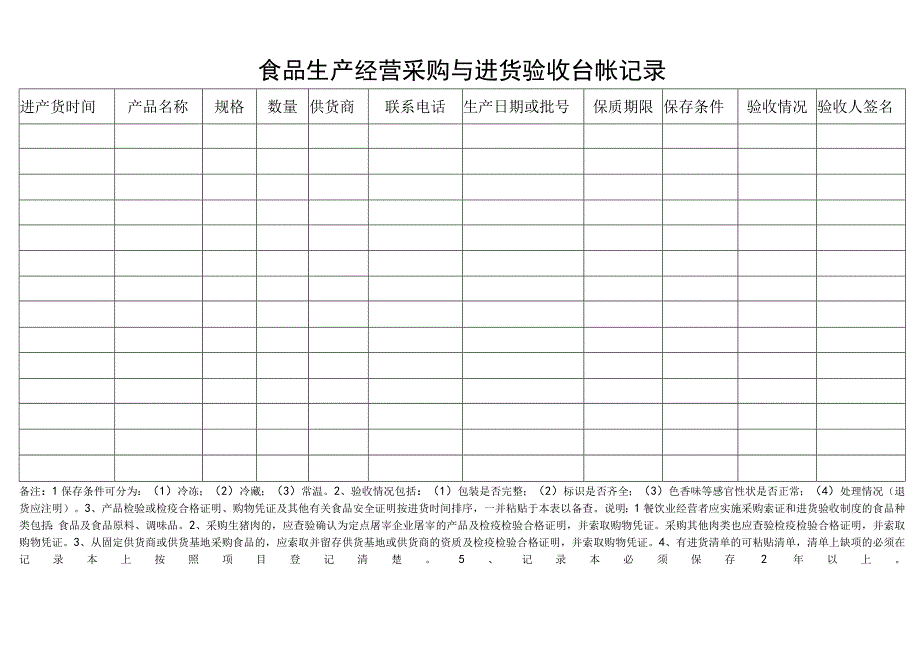 食品生产经营采购与进货验收台帐记录.docx_第1页