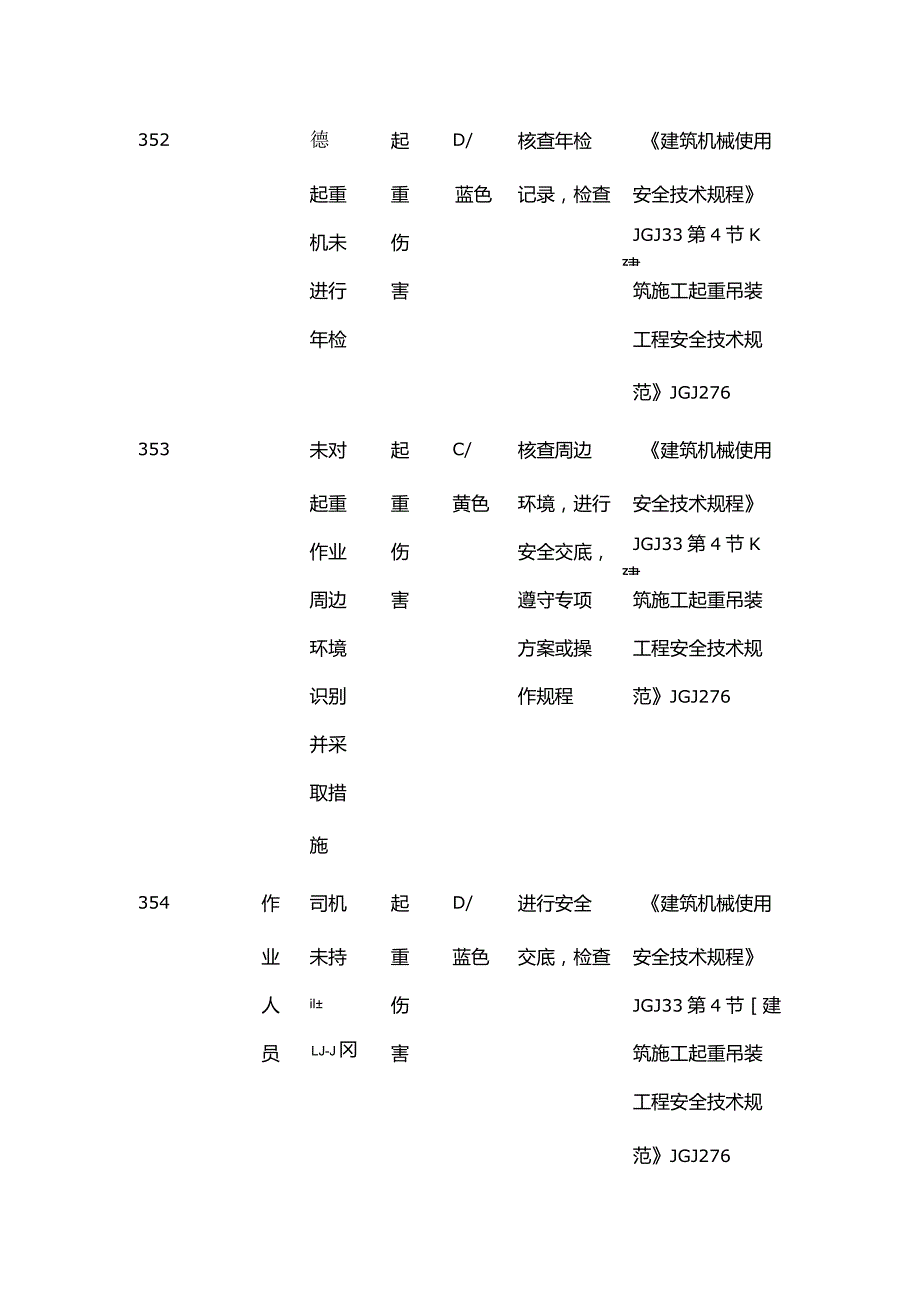 施工现场风险源分级与防范措施一览表 汽车吊作业全套.docx_第2页