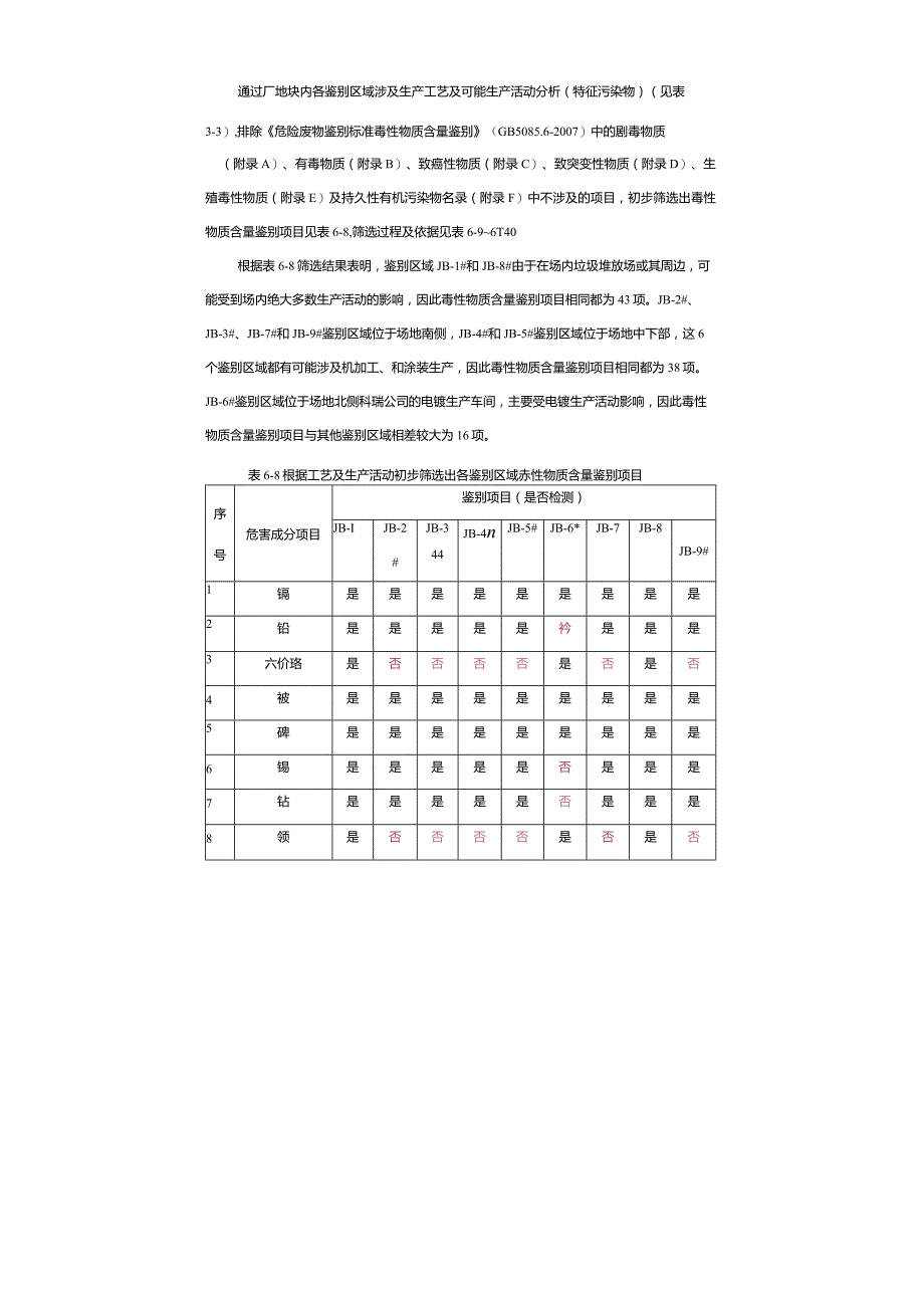 危险废物毒性物质含量鉴别类别及项目筛选方案.docx_第3页