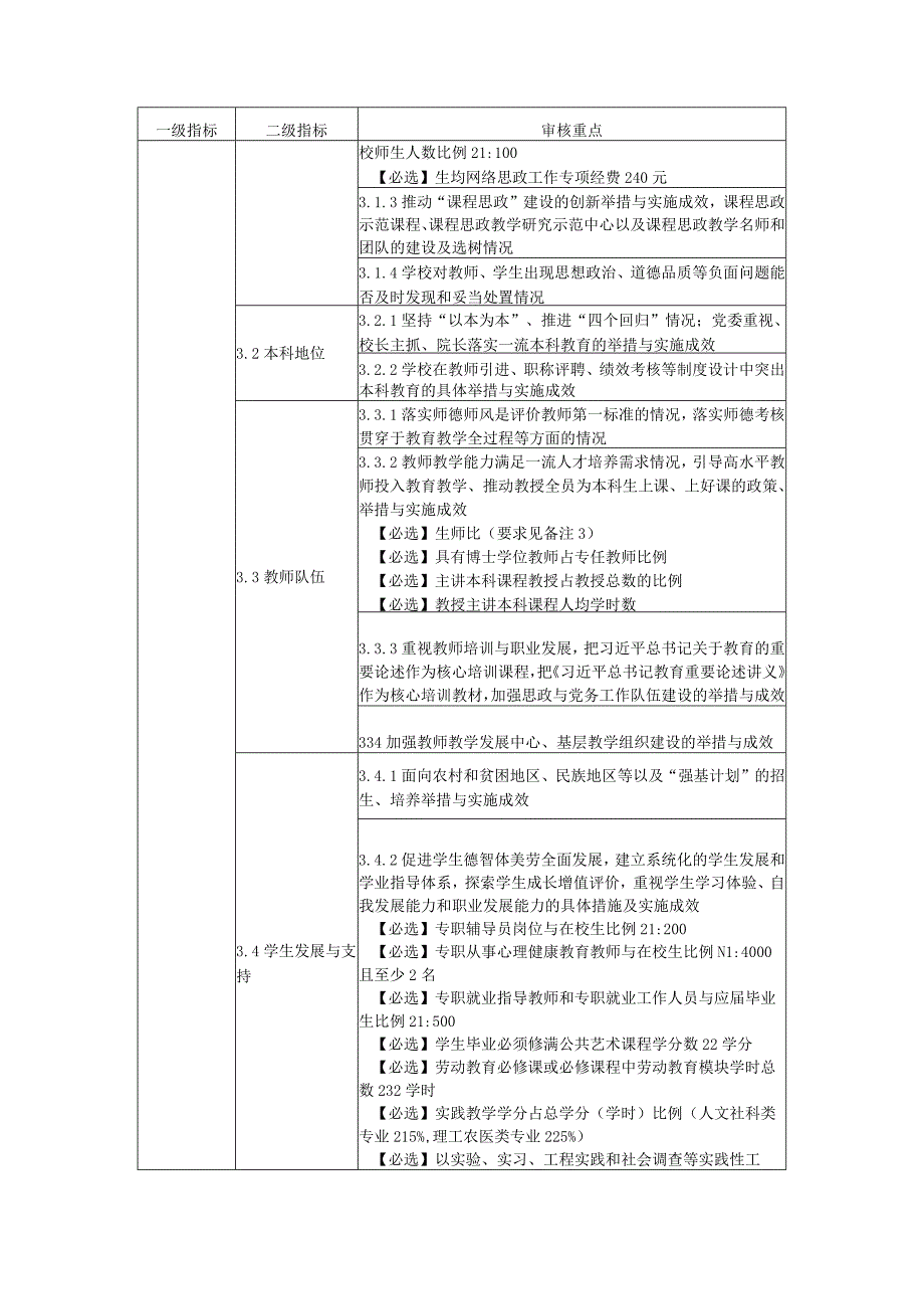 普通高等学校本科教育教学审核评估指标体系.docx_第3页