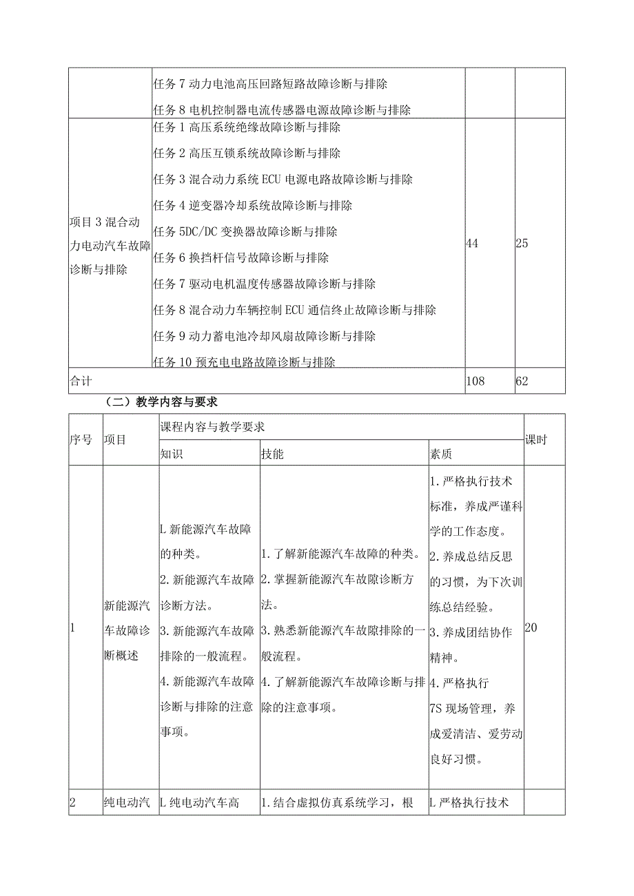 《新能源汽车检测与故障诊断技术》课程教学计划.docx_第3页