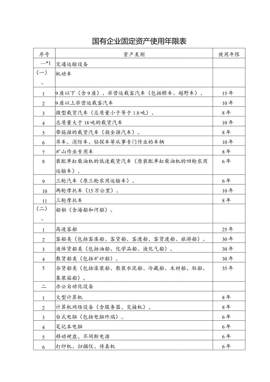 国有企业固定资产使用年限表.docx_第1页