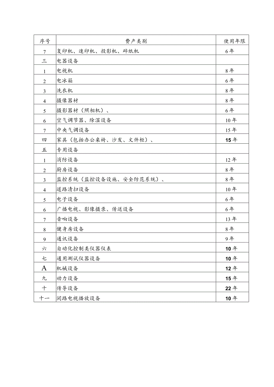 国有企业固定资产使用年限表.docx_第2页